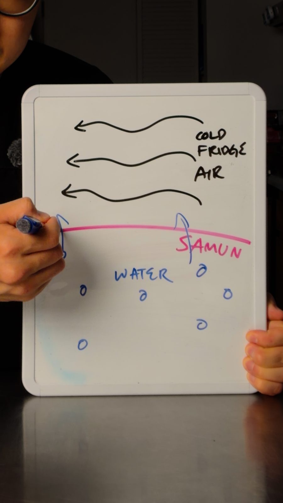 A whiteboard drawing showing cold fridge air blowing across a wet surface and carrying moisture away
