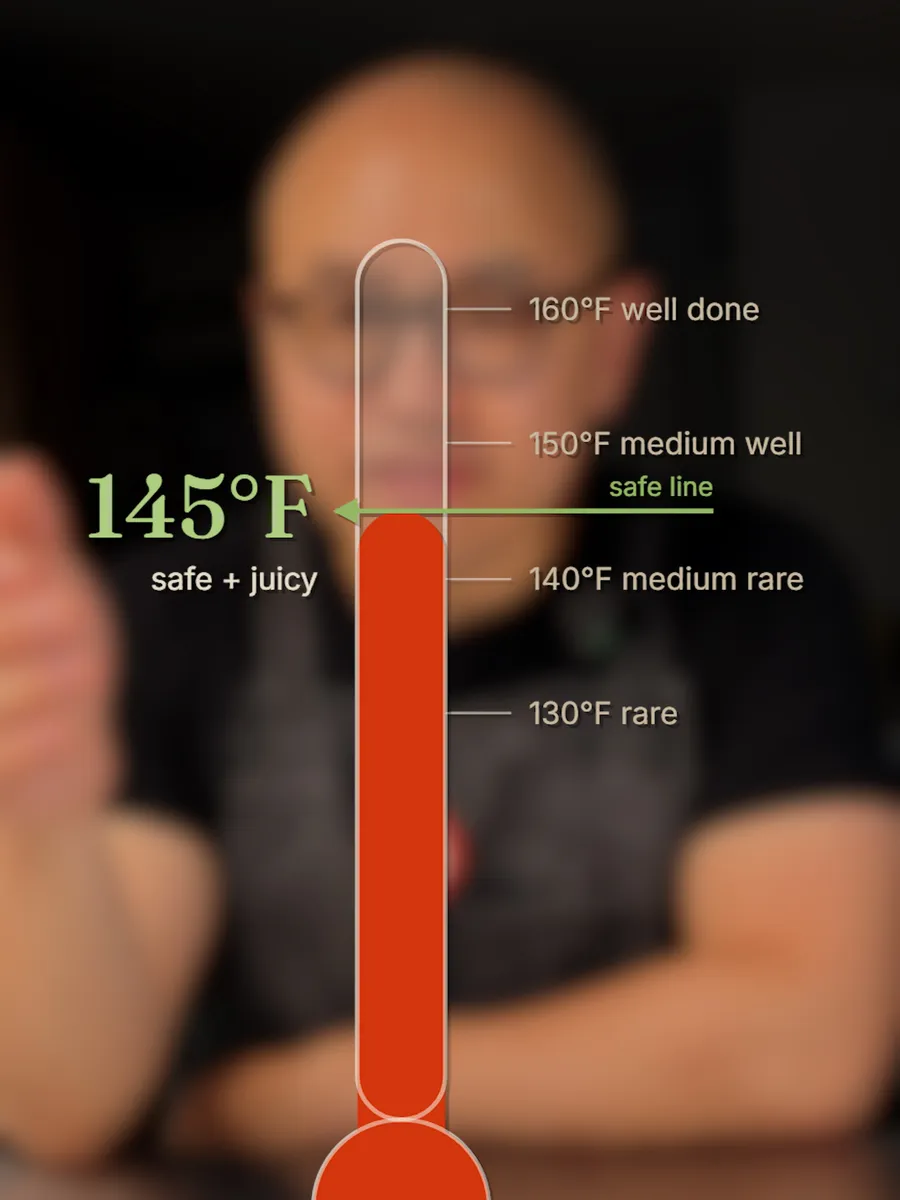 Temperature scale from 130°F rare to 160°F well done, with 145°F marked as the safe and juicy line