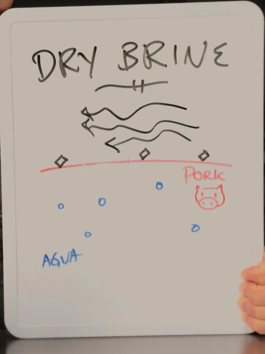Hand-drawn whiteboard sketch labeled Dry Brine, showing salt and water moving in and out of pork